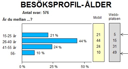 profil7
